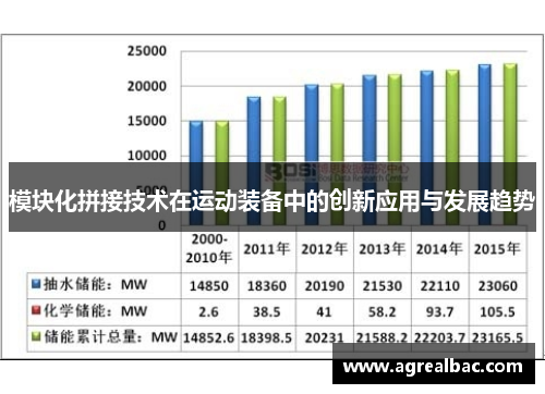 模块化拼接技术在运动装备中的创新应用与发展趋势
